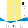 Wetappo Creek tide chart for Friday, March 8, 2024
