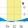Wetappo Creek tide chart for Saturday, March 9, 2024
