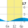 Wetappo Creek tide chart for Wednesday, April 17, 2024