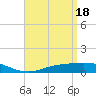 Wetappo Creek tide chart for Thursday, April 18, 2024
