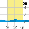 Wetappo Creek tide chart for Saturday, April 20, 2024