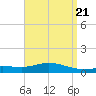 Wetappo Creek tide chart for Sunday, April 21, 2024