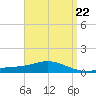 Wetappo Creek tide chart for Monday, April 22, 2024