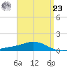 Wetappo Creek tide chart for Tuesday, April 23, 2024