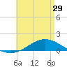 Wetappo Creek tide chart for Monday, April 29, 2024