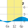 Wetappo Creek tide chart for Tuesday, April 2, 2024