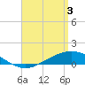 Wetappo Creek tide chart for Wednesday, April 3, 2024