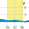 Wetappo Creek tide chart for Sunday, April 7, 2024