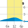 Wetappo Creek tide chart for Tuesday, April 9, 2024