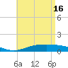 Wetappo Creek tide chart for Thursday, May 16, 2024