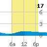 Wetappo Creek tide chart for Friday, May 17, 2024