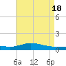 Wetappo Creek tide chart for Saturday, May 18, 2024