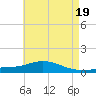 Wetappo Creek tide chart for Sunday, May 19, 2024