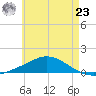 Wetappo Creek tide chart for Thursday, May 23, 2024