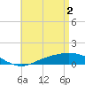 Wetappo Creek tide chart for Thursday, May 2, 2024