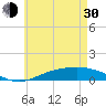 Wetappo Creek tide chart for Thursday, May 30, 2024