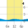 Wetappo Creek tide chart for Saturday, May 4, 2024