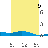 Wetappo Creek tide chart for Sunday, May 5, 2024