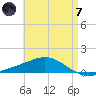 Wetappo Creek tide chart for Tuesday, May 7, 2024