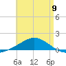 Wetappo Creek tide chart for Thursday, May 9, 2024