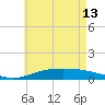 Wetappo Creek tide chart for Thursday, June 13, 2024