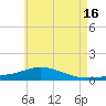 Wetappo Creek tide chart for Sunday, June 16, 2024
