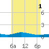 Wetappo Creek tide chart for Saturday, June 1, 2024