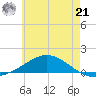 Wetappo Creek tide chart for Friday, June 21, 2024