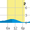 Wetappo Creek tide chart for Sunday, June 2, 2024
