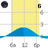 Wetappo Creek tide chart for Thursday, June 6, 2024
