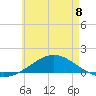 Wetappo Creek tide chart for Saturday, June 8, 2024