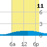 Wetappo Creek tide chart for Thursday, July 11, 2024