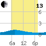 Wetappo Creek tide chart for Saturday, July 13, 2024