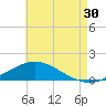Wetappo Creek tide chart for Tuesday, July 30, 2024