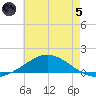 Wetappo Creek tide chart for Friday, July 5, 2024