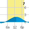 Wetappo Creek tide chart for Sunday, July 7, 2024