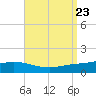 Wetappo Creek tide chart for Friday, August 23, 2024