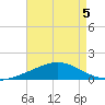 Wetappo Creek tide chart for Monday, August 5, 2024
