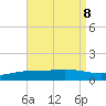 Wetappo Creek tide chart for Thursday, August 8, 2024