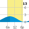 Wetappo Creek tide chart for Friday, September 13, 2024