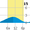 Wetappo Creek tide chart for Sunday, September 15, 2024