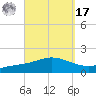 Wetappo Creek tide chart for Tuesday, September 17, 2024