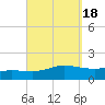 Wetappo Creek tide chart for Wednesday, September 18, 2024