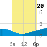 Wetappo Creek tide chart for Friday, September 20, 2024
