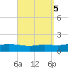 Wetappo Creek tide chart for Thursday, September 5, 2024
