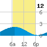 Wetappo Creek tide chart for Saturday, October 12, 2024