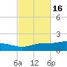 Wetappo Creek tide chart for Wednesday, October 16, 2024