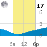 Wetappo Creek tide chart for Thursday, October 17, 2024