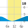Wetappo Creek tide chart for Friday, October 18, 2024