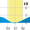 Wetappo Creek tide chart for Saturday, October 19, 2024